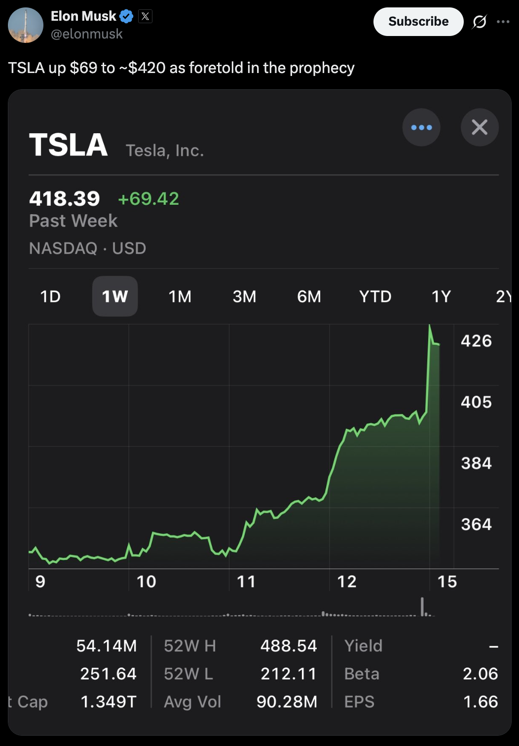 Elon Musk's Recent Twitter Post